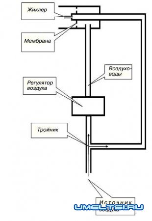 схема высокотемпературной горелки