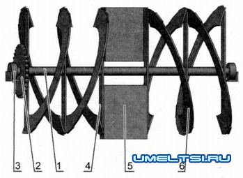 ротор-шнек ротор-шнек