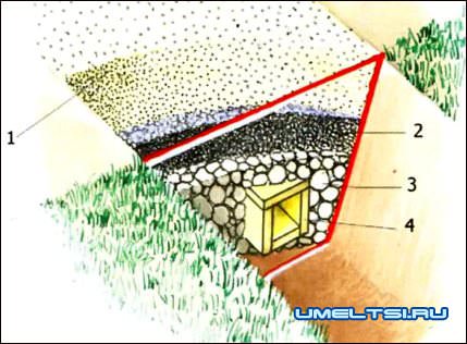 Дренажный короб из досок