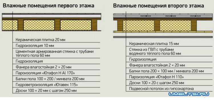 схемы схемы