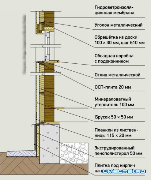 схема схема