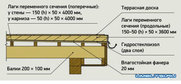 настил террасы настил террасы