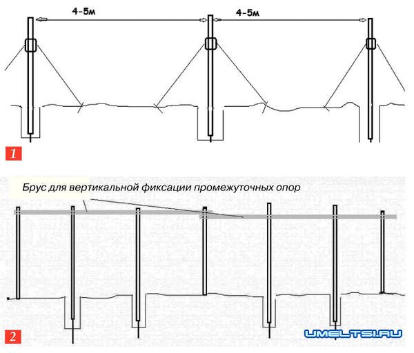 схемы приспособления для установки забора