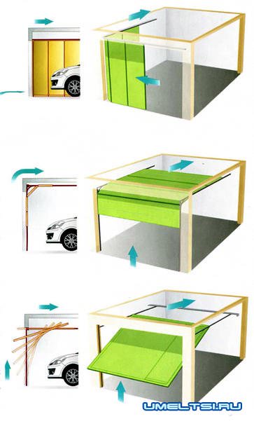 Торсионные пружины облегчают подъём створок ворот.