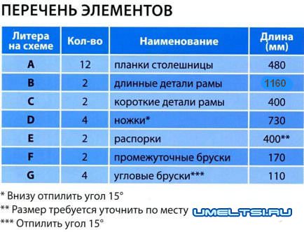 деталировка