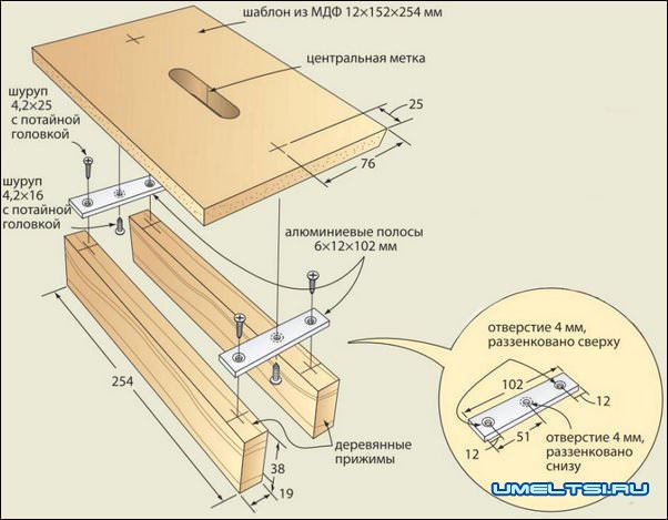 для изготовления шипового соединения
