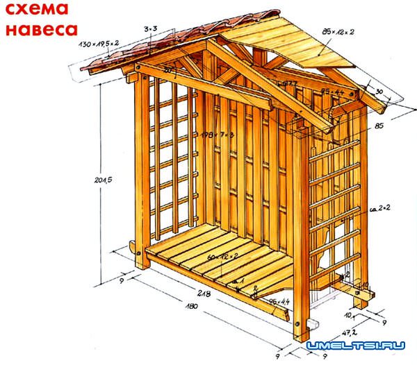 Дровяник своими руками