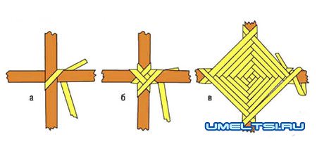 корзина из проволоки своими руками