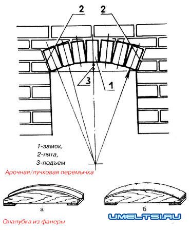схема камина