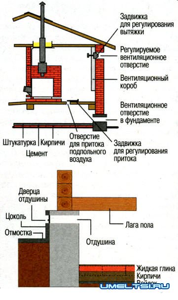 из под пола не дует