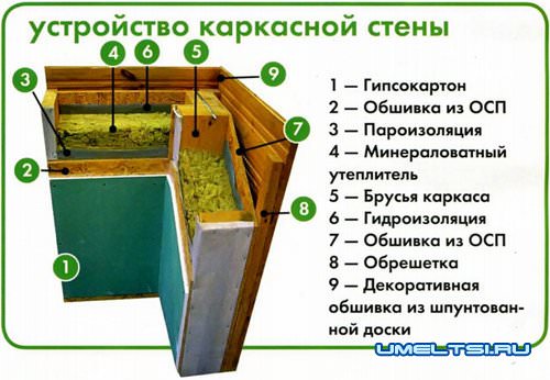 Строительство каркасного дачного дома