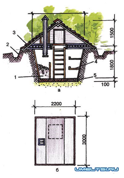 Как построить погреб своими руками Как построить погреб своими руками