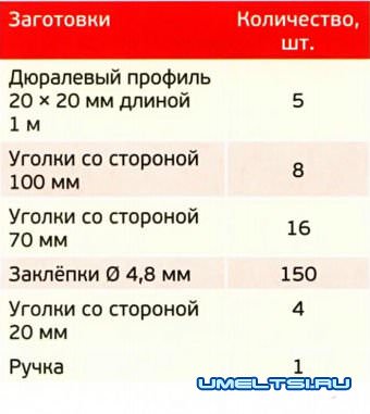 Переноска для дров своими руками
