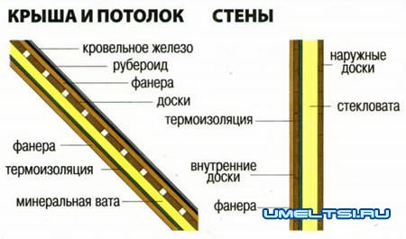 Теплый сарай для кур