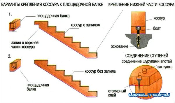 Лестница на второй этаж