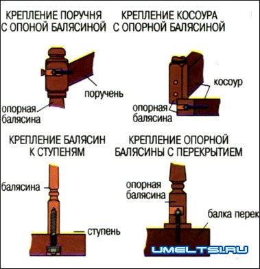 Лестница на второй этаж