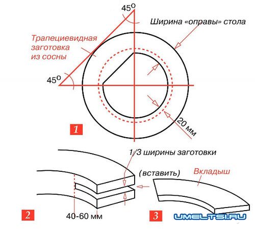 чертеж деревянного стола