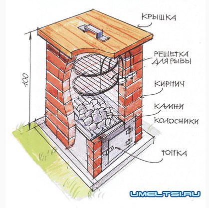 дымогенератор для коптильни горячего копчения