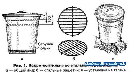 дымогенератор для коптильни горячего копчения