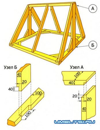 Как обустроить колодец - каркас Как обустроить колодец - каркас