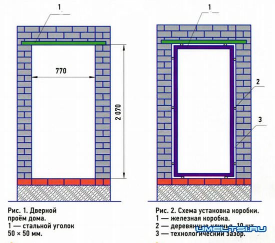 Как установить металлическую входную дверь