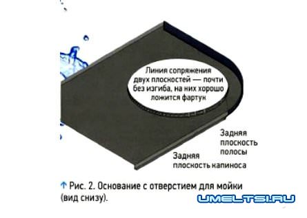 Раковина над стиральной машиной