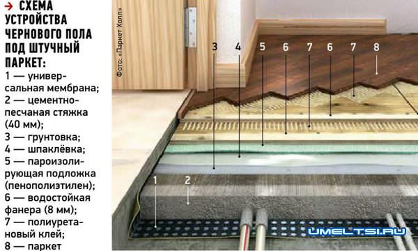 Черновая бетонная стяжка пола Черновая бетонная стяжка пола
