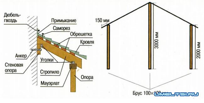 навес над крыльцом