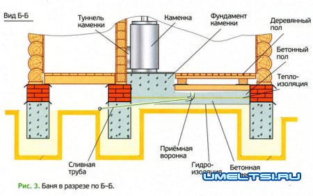Септик для дачи без откачки