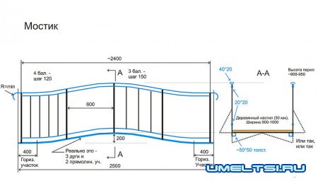 Металлический мостик своими руками чертеж