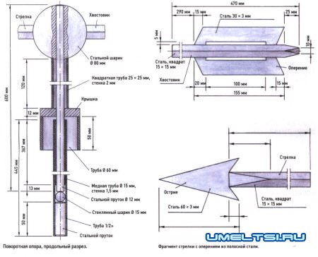 Флюгеры из металла