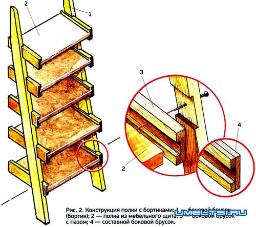 Приставной стеллаж своими руками Приставной стеллаж своими руками