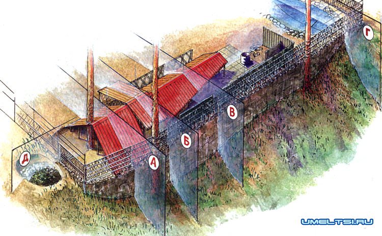 Обустройство части участка на склоне оврага.