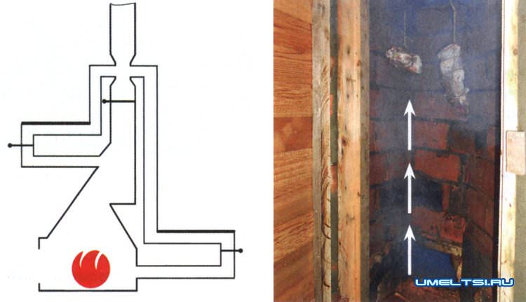 Открытый камин с лежанкой Открытый камин с лежанкой