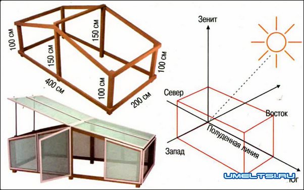 Оранжерея на даче своими руками