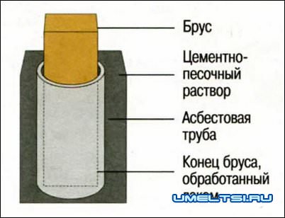 Оранжерея на даче своими руками