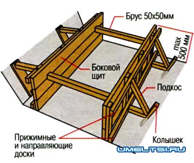 Веранда на даче