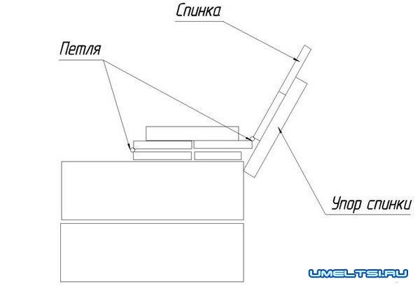 чертеж песочницы