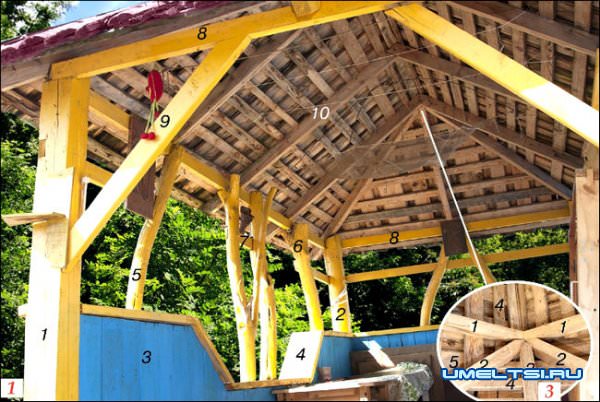 Оригинальная беседка