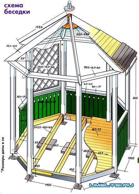 беседка своими руками для дачи