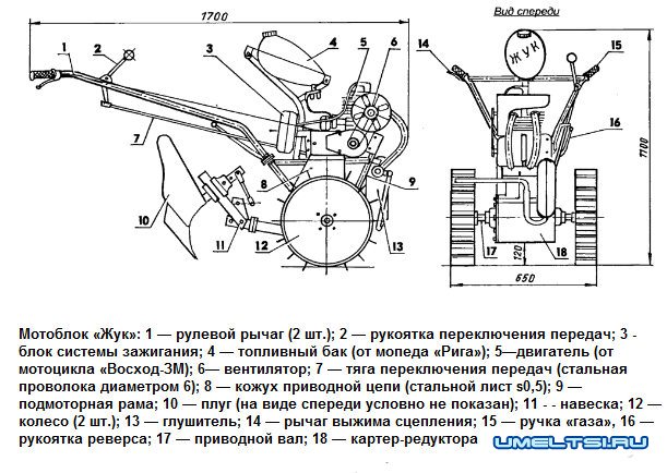 мотоблок.СТАЛЬНОЙ «ЖУК