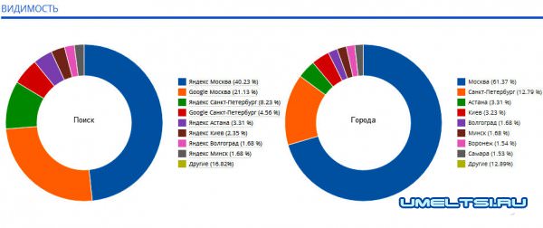 видимость сайта