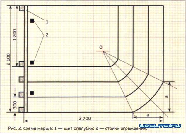 Строительство бетонного крыльца