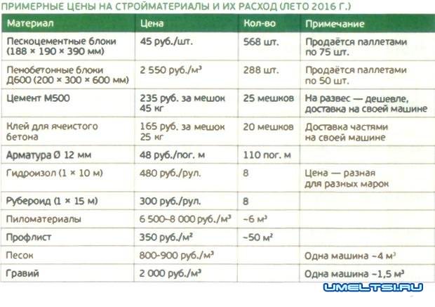 подсчет подсчет