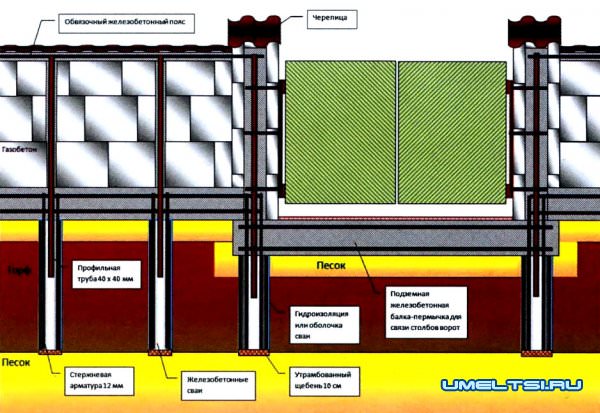 Забор из газобетонных блоков чертеж