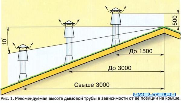 дифлектор дифлектор