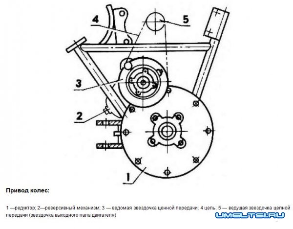 самодельный мотоблок