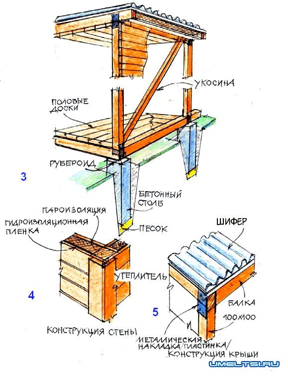 Хозблок для дачи
