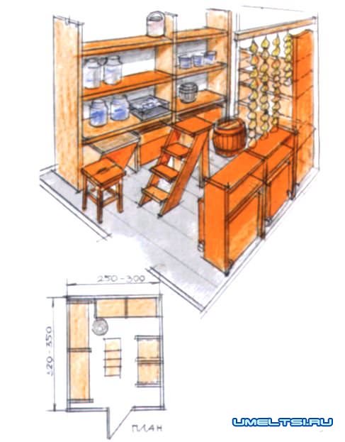 Овощехранилище своими руками Овощехранилище своими руками