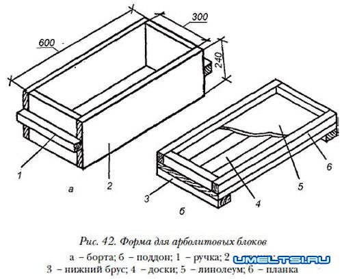Арболит: технология изготовления